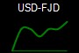 USD-FJD